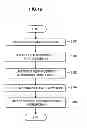Fig. 17 - Control apparatus, electronic device, control method, and program
