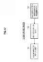 Fig. 18 - Control apparatus, electronic device, control method, and program