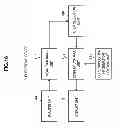 Fig. 19 - Control apparatus, electronic device, control method, and program
