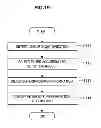 Fig. 20 - Control apparatus, electronic device, control method, and program