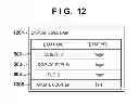 Fig. 11 - Information processing apparatus and information processing method
