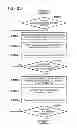 Fig. 23 - Information processing apparatus and information processing method