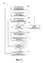 Fig. 13 - WRITE REORDERING IN A HYBRID DISK DRIVE
