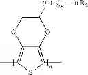 Fig. 06 - Wet capacitor cathode containing an alkyl-substituted poly(3,4-ethylenedioxythiophene)