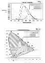 Fig. 05 - Projector light source and system, including configuration for display of 3D images