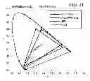 Fig. 13 - Projector light source and system, including configuration for display of 3D images