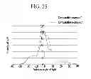 Fig. 26 - Display device comprising the same