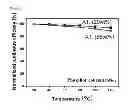 Fig. 09 - Multi-package white LED device
