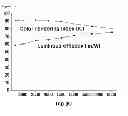 Fig. 37 - Multi-package white LED device