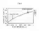 Fig. 05 - Light emitting device