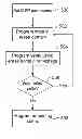 Fig. 01 - Flash multi-level threshold distribution scheme
