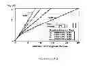 Fig. 05 - Flash multi-level threshold distribution scheme