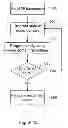 Fig. 12 - Flash multi-level threshold distribution scheme