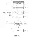 Fig. 13 - Flash multi-level threshold distribution scheme