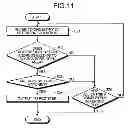 Fig. 06 - Information processing device