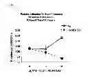 Fig. 06 - Proteomic Antisense Molecular Shield and Targeting