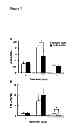 Fig. 06 - Methods and compositions for wound healing