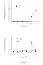 Fig. 04 - Production of insulin producing cells