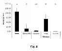 Fig. 09 - Solubilization of antigen components for removal from tissues
