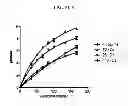 Fig. 09 - Methods and materials for treatment of pompe's disease