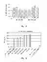 Fig. 09 - Compositions and methods comprising histidyl-TRNA synthetase splice variants having non-canonical biological activities