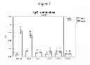 Fig. 06 - Bispecific molecule binding TLR9 and CD32 and comprising a T cell epitope for treatment of allergies