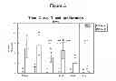Fig. 07 - Bispecific molecule binding TLR9 and CD32 and comprising a T cell epitope for treatment of allergies