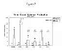Fig. 08 - Bispecific molecule binding TLR9 and CD32 and comprising a T cell epitope for treatment of allergies