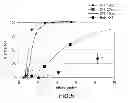 Fig. 07 - MULTIMERIC PROTEINS AND METHODS OF MAKING AND USING SAME