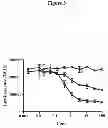 Fig. 06 - Notch1 binding agents and methods of use thereof