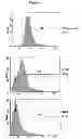 Fig. 07 - Notch1 binding agents and methods of use thereof