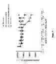 Fig. 08 - MULTISPECIFIC ANTIGEN-BINDING MOLECULES AND USES THEREOF