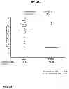 Fig. 06 - PEPTIDES PROTECTIVE AGAINST E. FAECALIS, METHODS AND USES RELATING THERETO