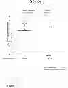 Fig. 08 - PEPTIDES PROTECTIVE AGAINST E. FAECALIS, METHODS AND USES RELATING THERETO