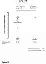 Fig. 22 - PEPTIDES PROTECTIVE AGAINST E. FAECALIS, METHODS AND USES RELATING THERETO