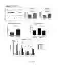 Fig. 06 - Predicting TGF-beta Therapeutic Responses