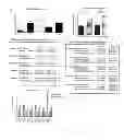Fig. 07 - Predicting TGF-beta Therapeutic Responses