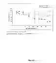 Fig. 03 - Methods of treating pain using an antibody specific for GM-CSF