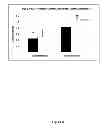Fig. 04 - Methods of treating pain using an antibody specific for GM-CSF