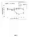 Fig. 05 - Methods of treating pain using an antibody specific for GM-CSF
