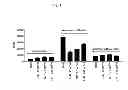 Fig. 02 - Human anti-CD27 antibodies, methods and uses