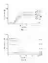 Fig. 02 - NUCLEIC ACID CONSTRUCT AND COMPLEX FORMATION METHOD AND SCREENING METHOD USING THE SAME