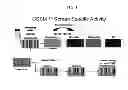 Fig. 02 - Polypeptides Having Endoglucanase Activity