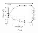 Fig. 06 - Three-dimensional bicontinuous heterostructures, method of making, and their application in quantum dot-polymer nanocomposite photodetectors and photovoltaics