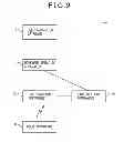 Fig. 09 - Communication system, method of detecting hole area, base station apparatus, and mobile station apparatus