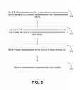 Fig. 06 - Access point synchronization with cooperative mobile devices