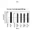 Fig. 06 - Methods and compositions for improving plant health