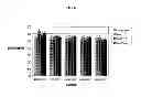 Fig. 07 - Methods and compositions for improving plant health