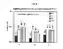 Fig. 09 - Methods and compositions for improving plant health