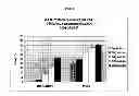 Fig. 10 - Methods and compositions for improving plant health